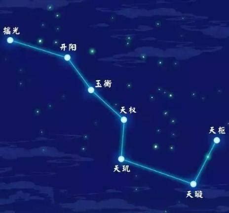 七星阵法|天罡北斗阵